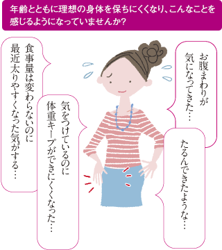 年齢とともに理想の身体を保ちにくくなり、こんなことを感じるようになっていませんか? 「食事量は変わらないのに最近太りやすくなった気がする…」
「気をつけているのに体重キープができにくくなった…」「お腹まわりが気になってきた…」「たるんできたような…」