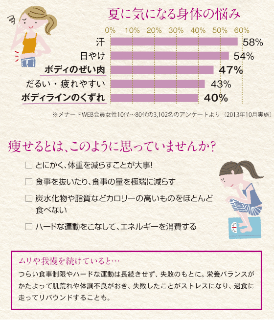 夏に気になる身体の悩み 痩せるとは、このように思っていませんか?