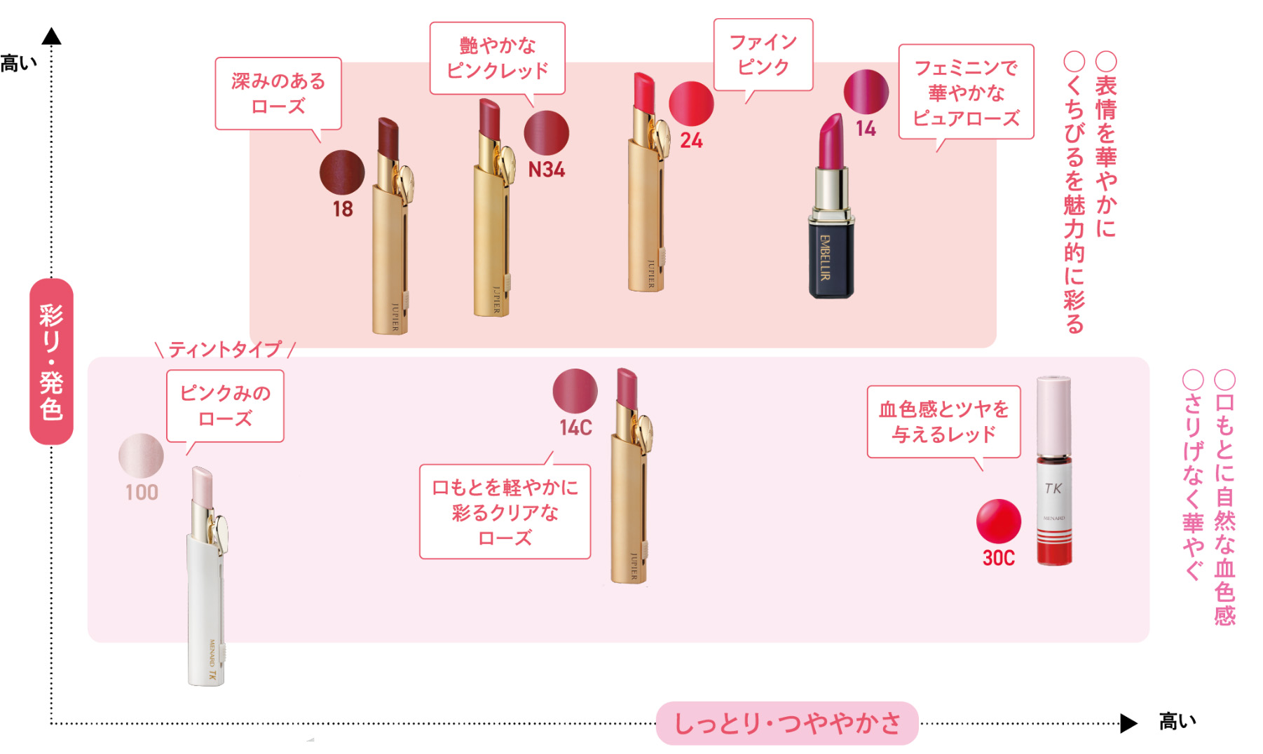 ウインターさんにおすすめのリップチャート