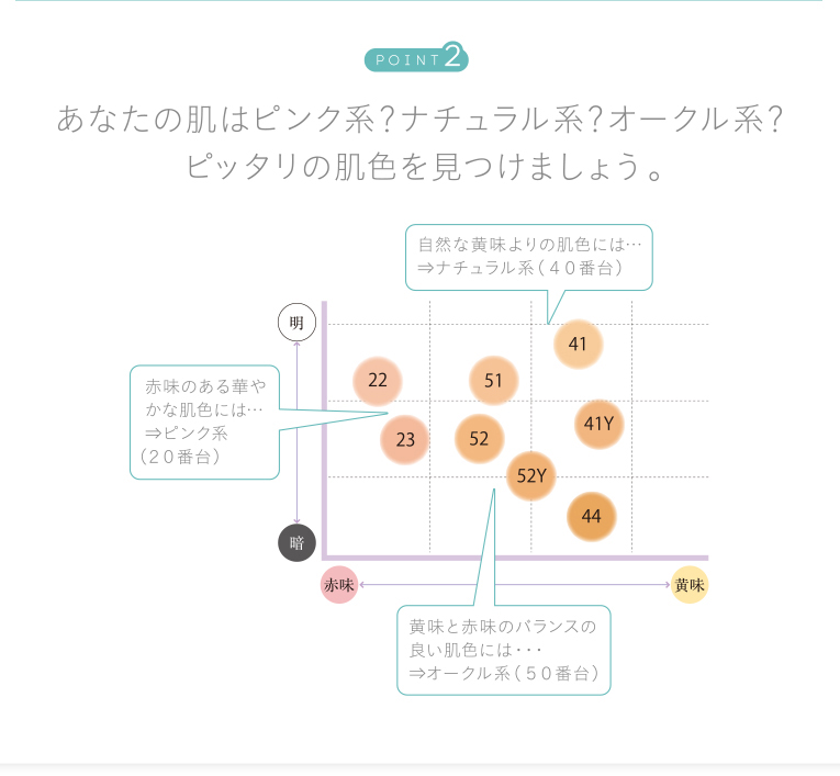 あなたの肌はピンク系？オークル系？ピッタリの肌色を知りましょう。