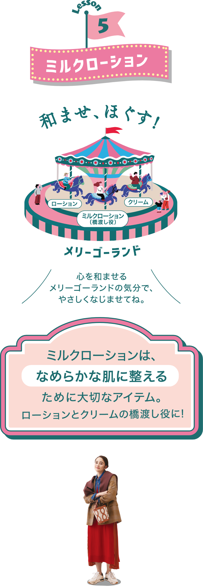 Lesson5 ミルクローション 和ませ、ほぐす! メリーゴーランド 心を和ませるメリーゴーランドの気分で、やさしくなじませてね。 ミルクローションは、なめらかな肌に整えるために大切なアイテム。ローションとクリームの橋渡し役に!