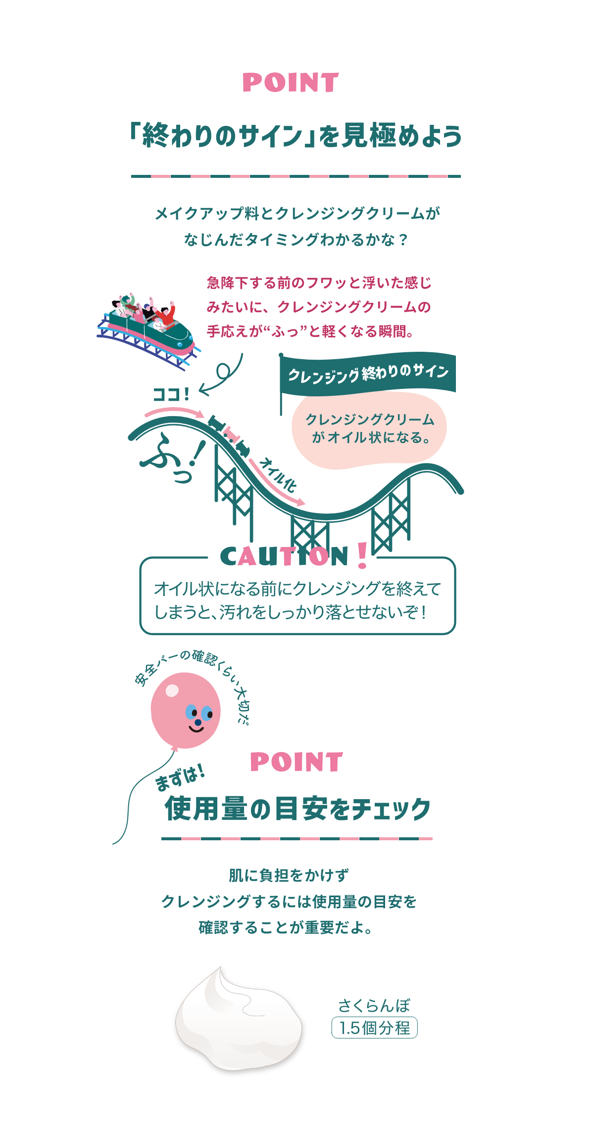 PONT 終わりのサインを見極めよう メイクアップ料とクレンジングクリームがなじんだタイミングわかるかな？ 急降下する前のフワッと浮いた感じみたいに、クレンジングクリームの手応えが“ふっ”と軽くなる瞬間。クレンジング終わりのサイン クレンジングクリームがオイル状になる。 CAUTION! オイル状になる前にクレンジングを終えてしまうと、汚れをしっかり落とせないぞ! PONT まずは! 使用量の目安をチェック 肌に負担をかけずクレンジングするには使用量の目安を確認することが重要だよ。 さくらんぼ1.5個分程