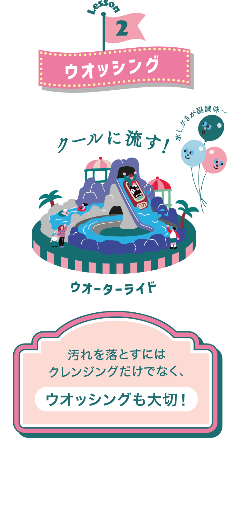 Lesson2 ウオッシング クールに流す! ウオーターランド 汚れを落とすにはクレンジングだけでなく、ウオッシングも大切!