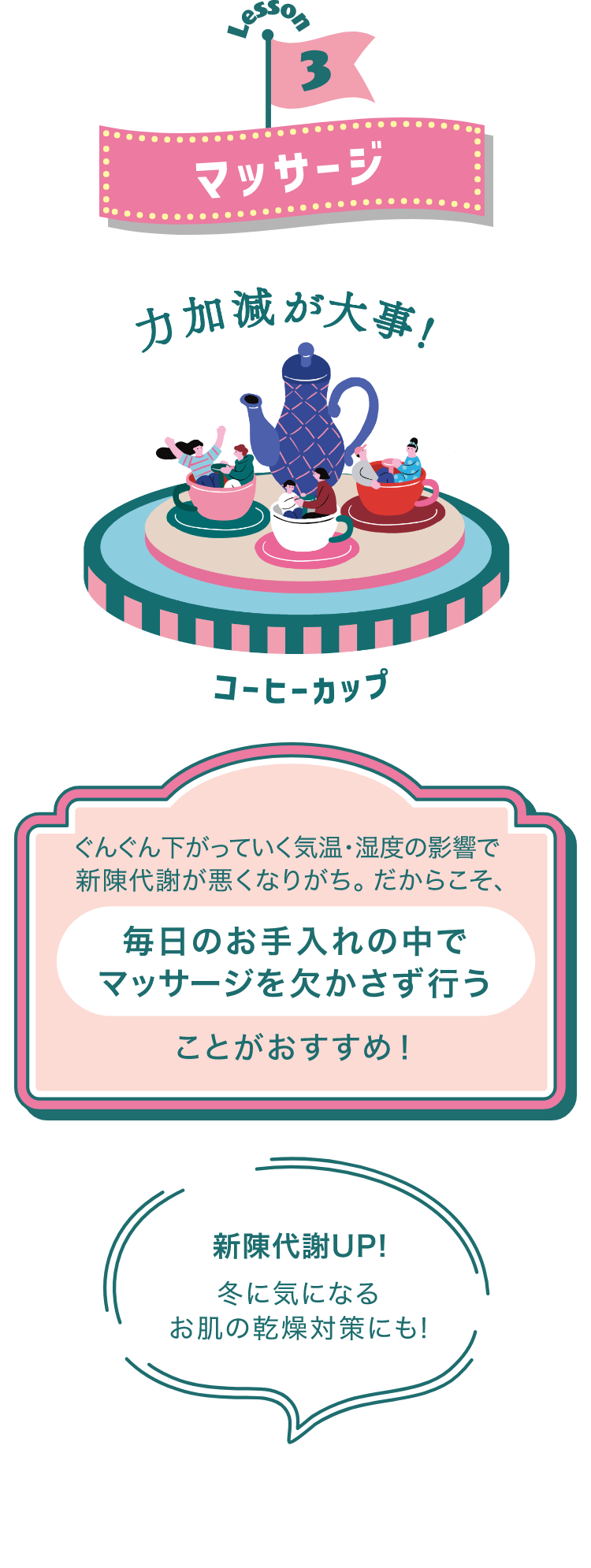 Lesson3 マッサージ 力加減が大事! コーヒーカップ ぐんぐん下がっていく気温・湿度の影響で
              新陳代謝が悪くなりがち。だからこそ、毎日のお手入れの中でマッサージを欠かさず行うことがおすすめ! 新陳代謝UP! 冬に気になるお肌の乾燥対策にも!
