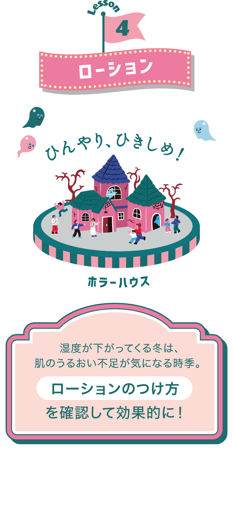 Lesson4 ローション ひんやり、ひきしめ! ホラーハウス 湿度が下がってくる冬は、肌のうるおい不足が気になる時季。 ローションのつけ方を確認して効果的に!