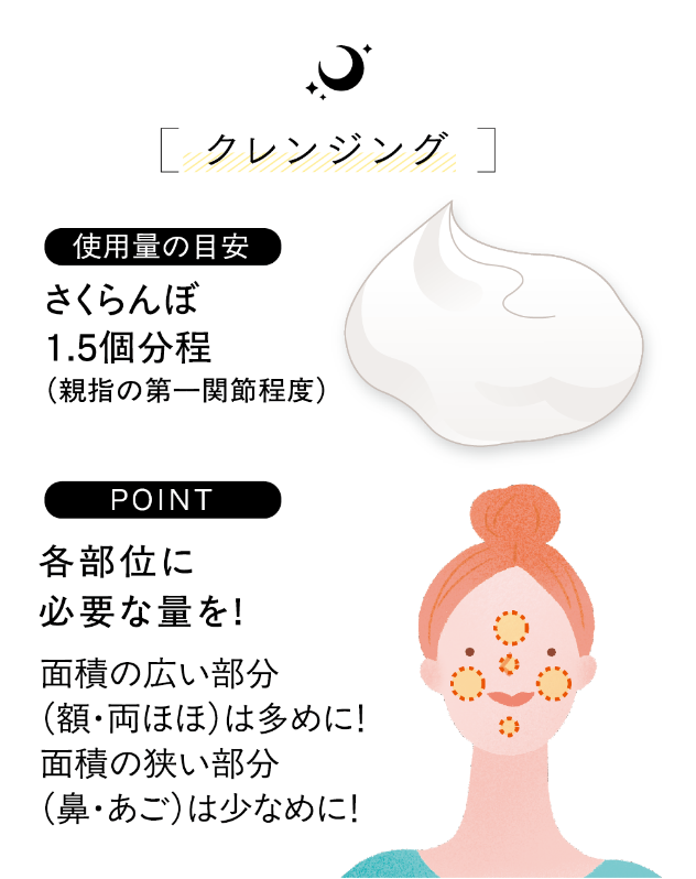 クレンジング 使用量の目安：さくらんぼ1.5個分程度 POINT：各部位に必要な量を