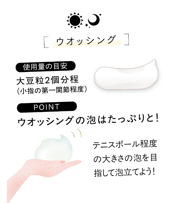 ウオッシング 使用量の目安：大豆粒2個分程 POINT：ウオッシングの泡はたっぷりと！