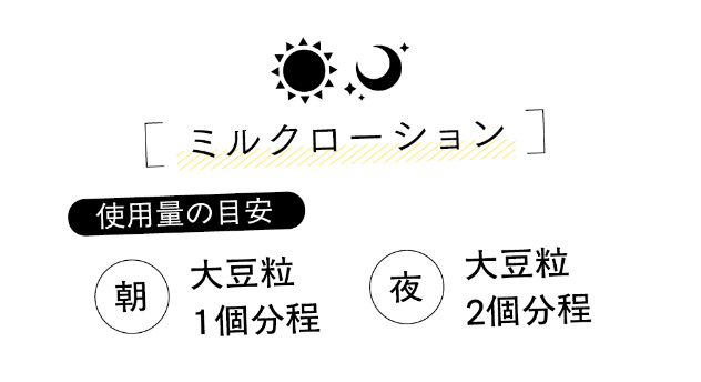 ミルクローション 使用量の目安：朝 大豆粒1個分程　夜 大豆粒2個分程
