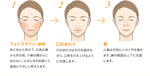 1.フェイスライン・ほほ：あご先から耳の下、口角の横から耳の前、小鼻の横からこめかみへ、らせんを6回描いて最後にやさしく押さえます。　2.口のまわり：口のまわりは半円を描きながら、口角をひき上げるように往復します。　3.鼻：小鼻は手前に小さく円を描きます。鼻の側面は上下に往復します。