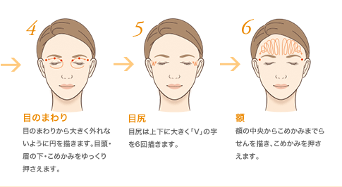 4.目のまわり：目のまわりから大きく外れないように円を描きます。目頭・眉の下・こめかみをゆっくり押さえます。　5.目尻：目尻は上下に大きく「V」の字を6回描きます。　6.額：額の中央からこめかみまでらせんを描き、こめかみを押さえます。