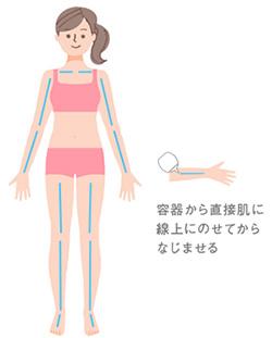 日焼け止めの塗り方イラスト 容器から直接肌に線上にのせてからなじませる