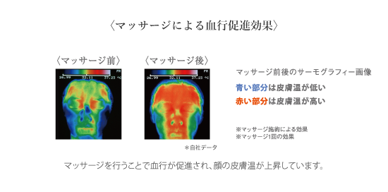 マッサージによる血行促進効果