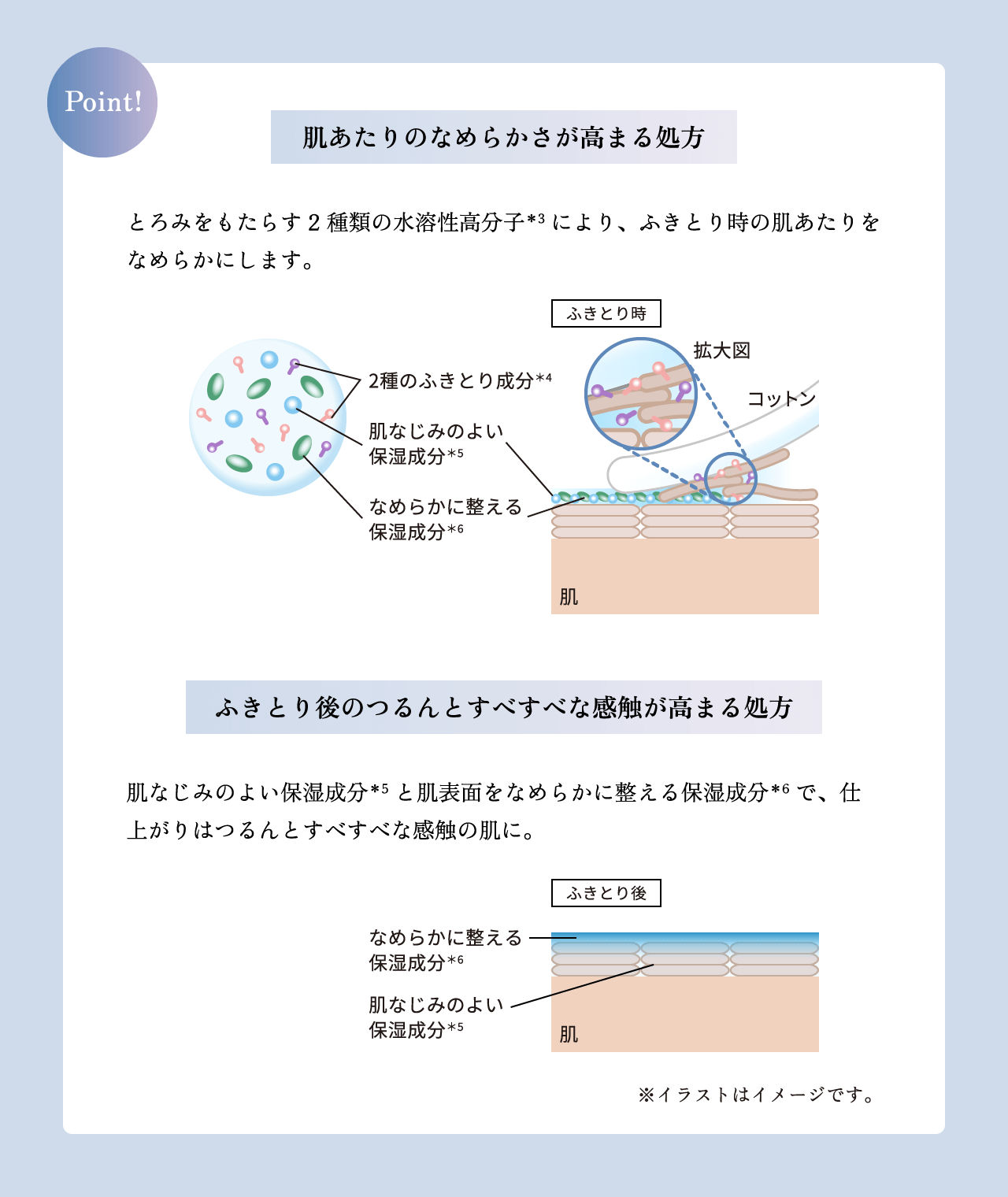 【Point!】肌あたりのなめらかさが高まる処方／ふきとり後のつるんとすべすべな感触が高まる処方