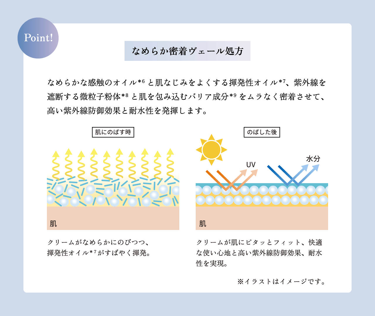 【Point!】なめらか密着ヴェール処方