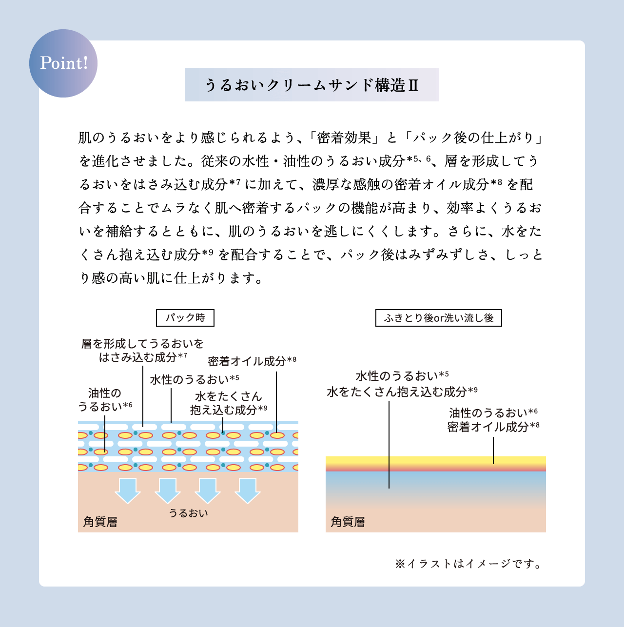 【Point!】うるおいクリームサンド構造Ⅱ