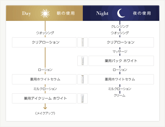 フェアルーセント 薬用デイクリーム ホワイト：デイ用クリーム ...