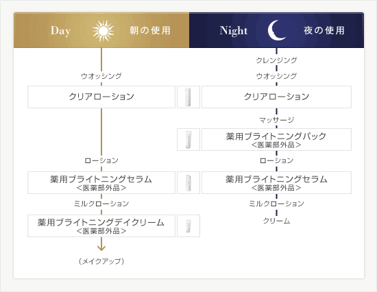 フェアルーセント 薬用デイクリーム ホワイト：デイ用クリーム