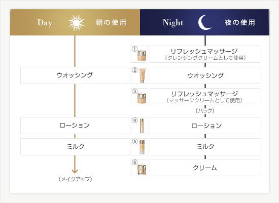 メナード　イルネージュ　クリームC