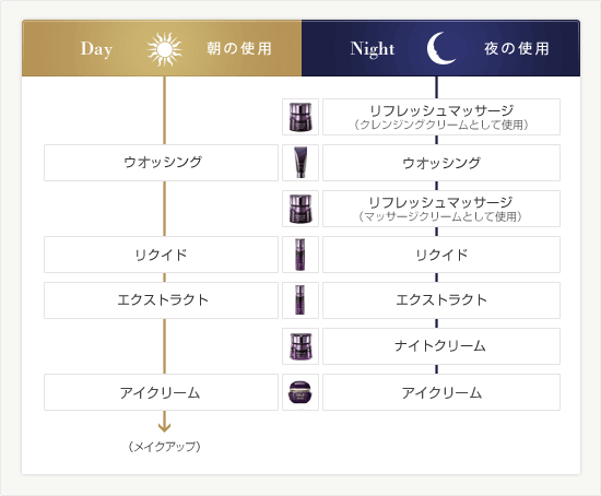 エンベリエ エクストラクト：美容液 - メナードの化粧品