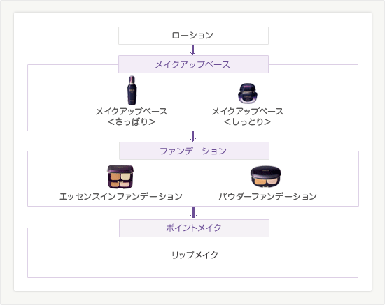 メナード エンベリエ パウダーファンデーション-