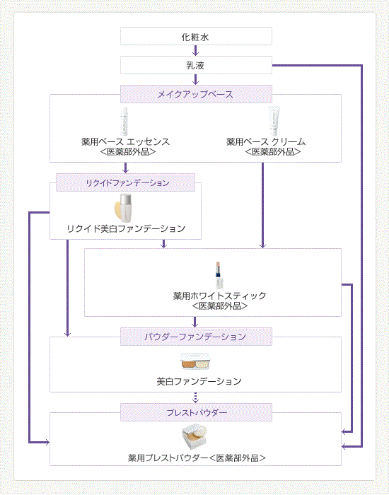 メナード  フェアルーセント  パウダー