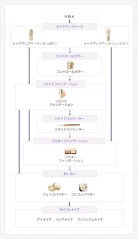 メナードジュピエルリクイドファンデーション52y