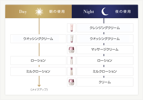 リシアル クリーム：クリーム - メナードの化粧品