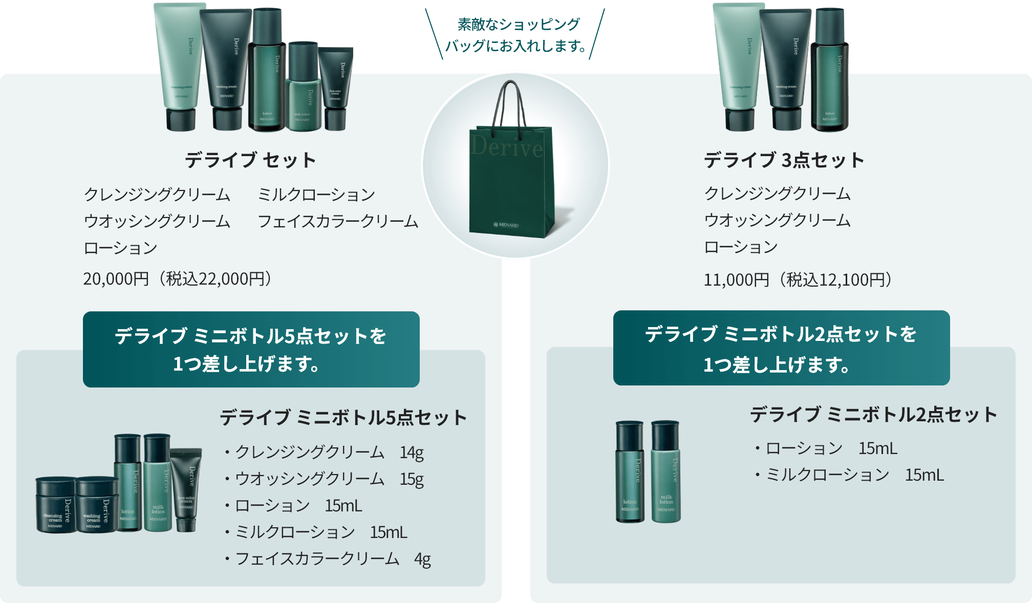 デライブ セット:レンジングクリーム ウオッシングクリーム ローション ミルクローション フェイスカラークリーム 20,000円(税込22,000円)デライブ ミニボトル5点セットを1つ差し上げます。デライブ 3点セット クレンジングクリーム ウオッシングクリーム ローション 11,000円(税込12,100円)デライブ ミニボトル2点セットを1つ差し上げます。